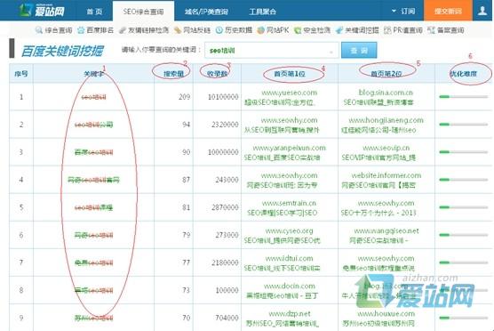 爱站关键词挖掘工具使用方法